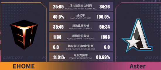 DOTA2 TI14 主赛事今日开战 中国战队全力以赴