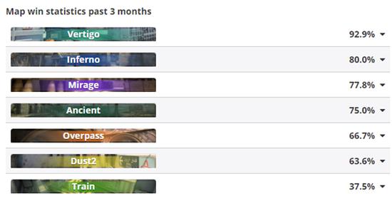 EDG成功晋级无畏契约全球总决赛创历史