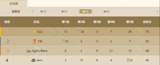 PUBG天才之路开启带你走向胜利